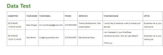 Contact Form 7 Add-Ons